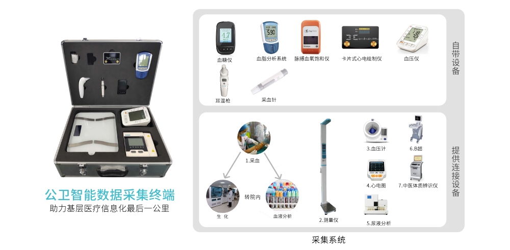 便攜家庭醫(yī)生簽約、隨訪及公衛(wèi)數據采集智能終端